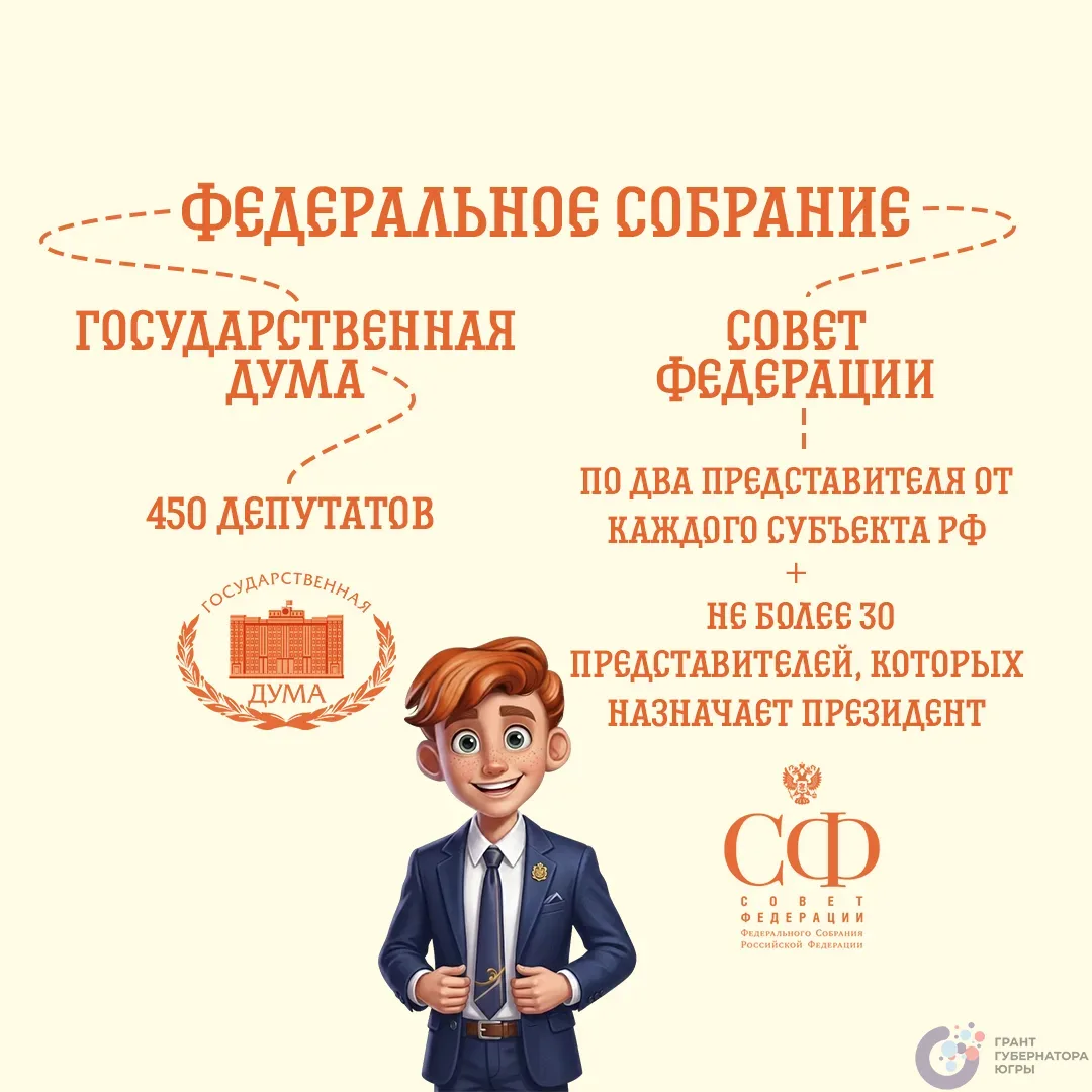 Привет, юные граждане! 👋  А вы знаете, что идею разделения властей ещё в XVIII веке предложил францу