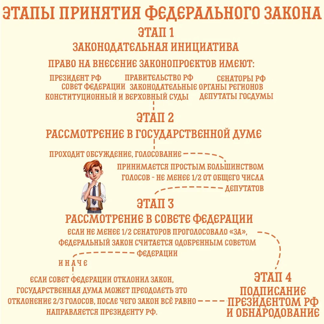 Привет, юные граждане! 👋  А вы знаете, что идею разделения властей ещё в XVIII веке предложил францу
