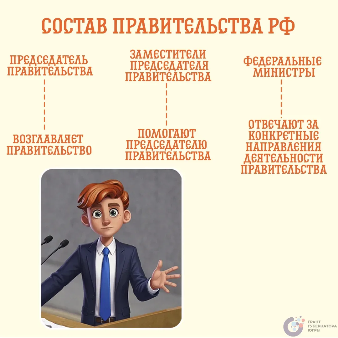 Привет, юные граждане! 👋  А вы знаете, что идею разделения властей ещё в XVIII веке предложил францу