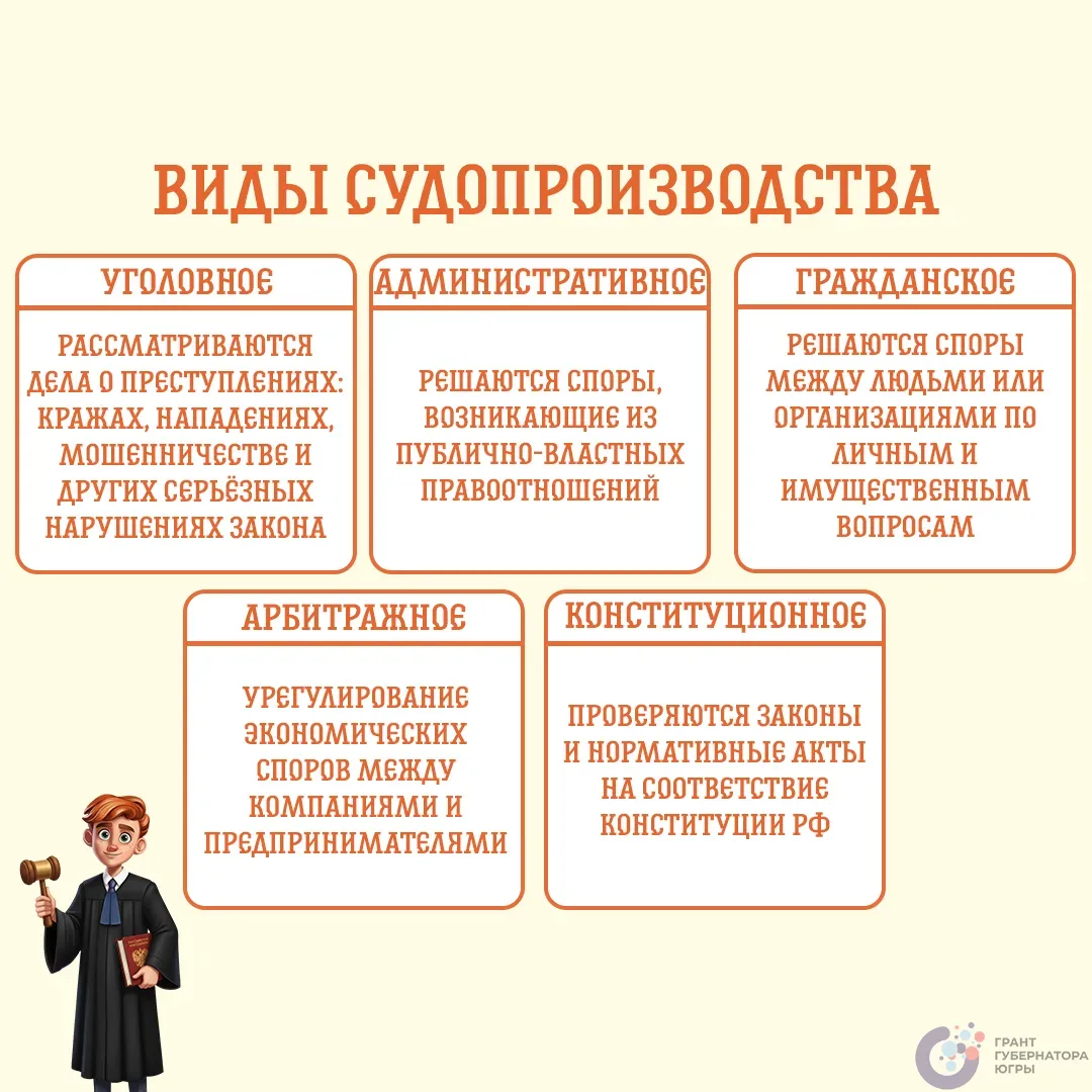Привет, юные граждане! 👋  А вы знаете, что идею разделения властей ещё в XVIII веке предложил францу