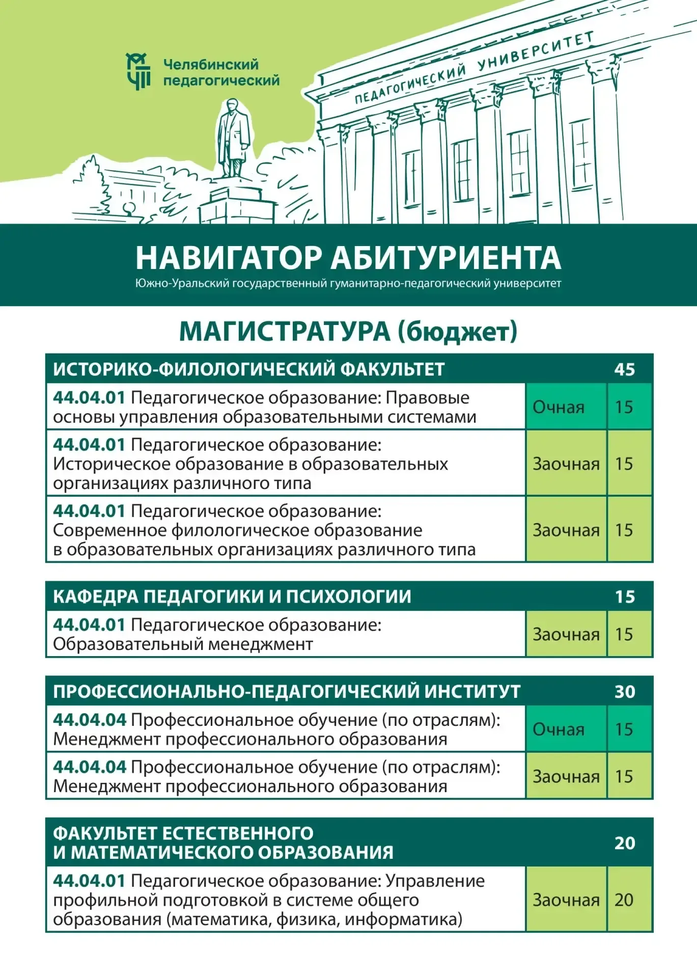 24 мая в 11:00 ЮУрГГПУ приглашает на День открытых дверей будущих магистрантов  Во время встречи их 