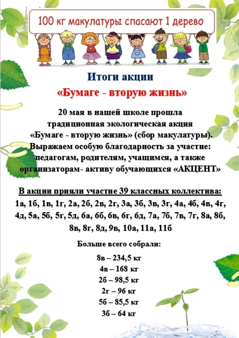 🍀Благодарим за участие в акции "Бумаге - вторую жизнь!"🍀