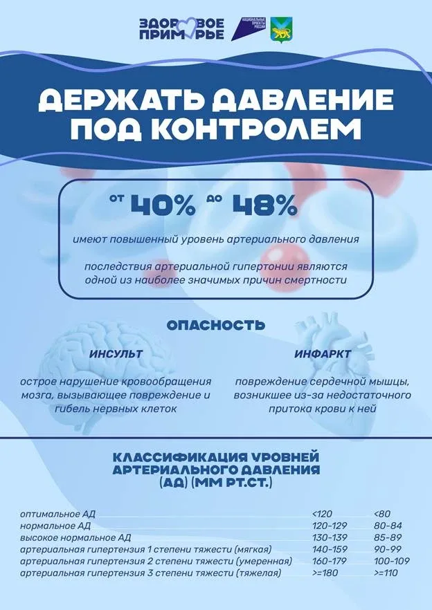 🩺 С 11 по 17 мая в Приморье — Неделя борьбы с артериальной гипертонией  Человек может жить обычной ж