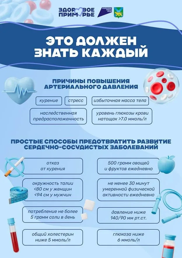 🩺 С 11 по 17 мая в Приморье — Неделя борьбы с артериальной гипертонией  Человек может жить обычной ж