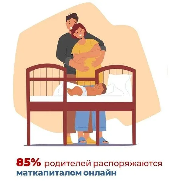 ✅ Большинство родителей распоряжается материнским капиталом от Соцфонда онлайн  ❤️🐥 Материнский капи