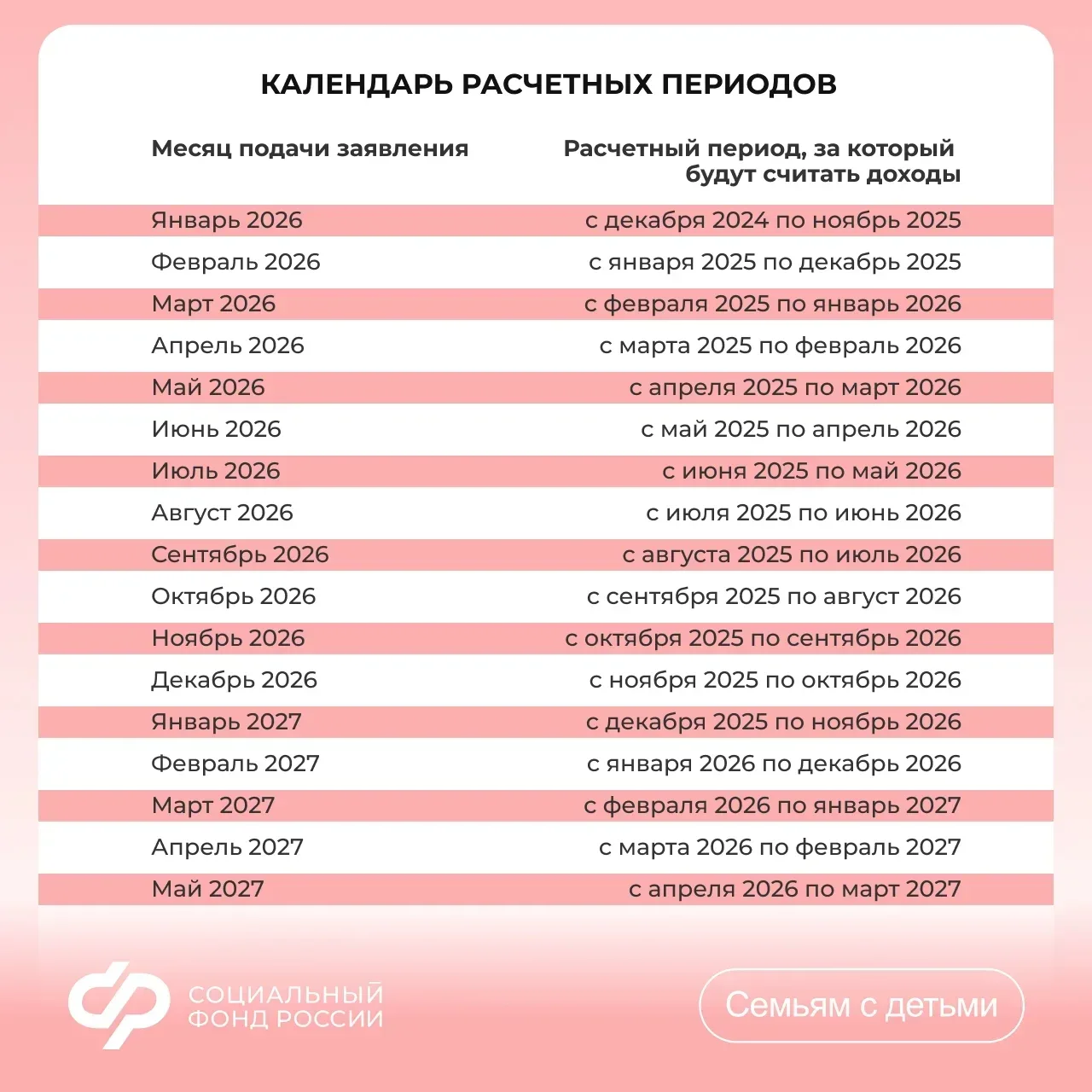 🗓️ За какой период учитывают доходы при назначении единого пособия и выплаты из маткапитала ⠀ При на