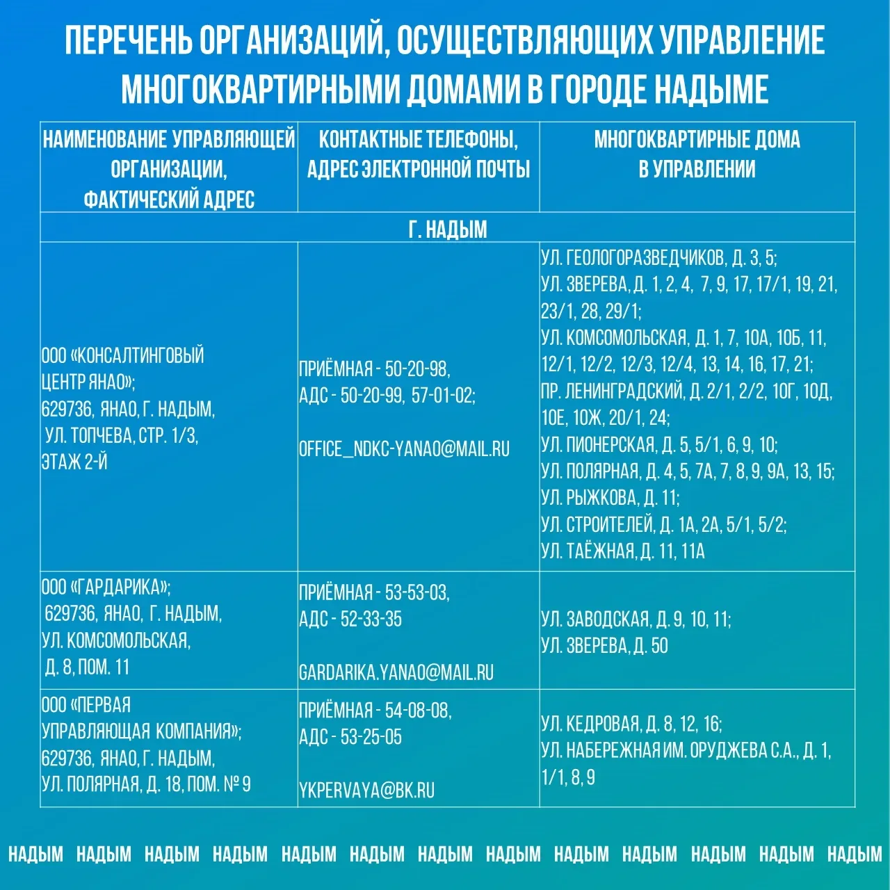 Внимание, земляки! На  Ямал обрушилась непогода: сильный ветер, перепады температур.   Из-за сильног
