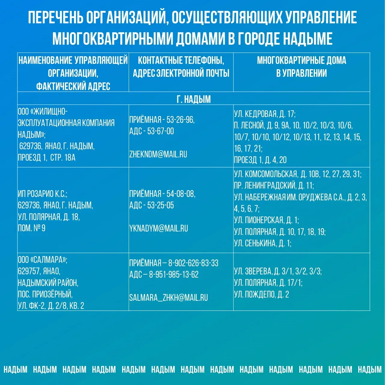 Внимание, земляки! На  Ямал обрушилась непогода: сильный ветер, перепады температур.   Из-за сильног