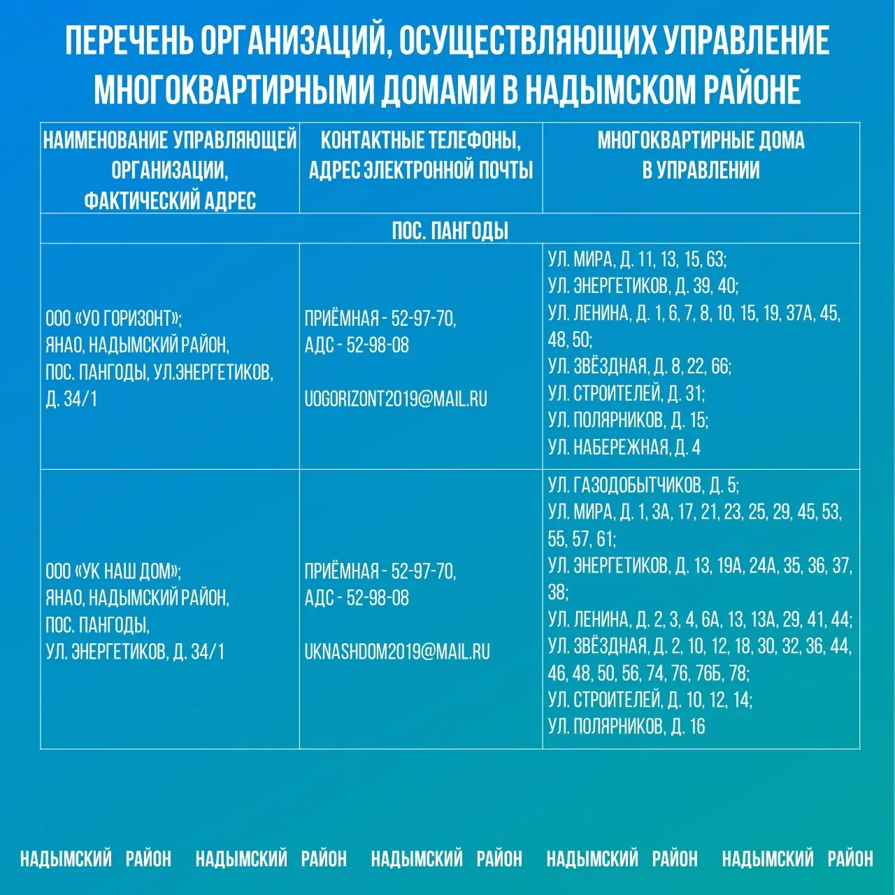 Внимание, земляки! На  Ямал обрушилась непогода: сильный ветер, перепады температур.   Из-за сильног