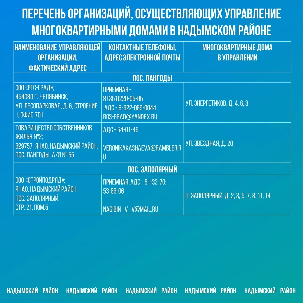 Внимание, земляки! На  Ямал обрушилась непогода: сильный ветер, перепады температур.   Из-за сильног