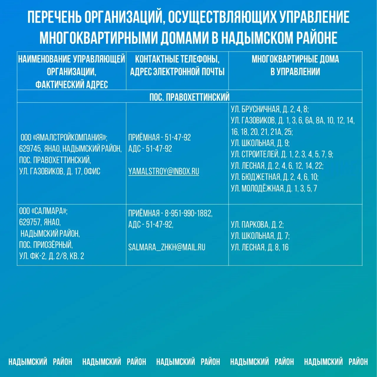 Внимание, земляки! На  Ямал обрушилась непогода: сильный ветер, перепады температур.   Из-за сильног