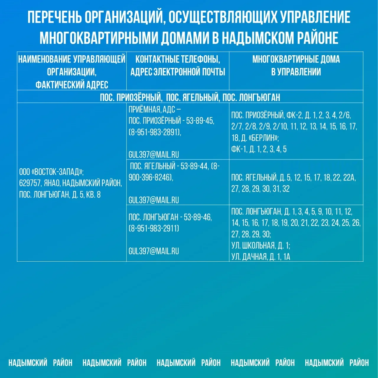 Внимание, земляки! На  Ямал обрушилась непогода: сильный ветер, перепады температур.   Из-за сильног