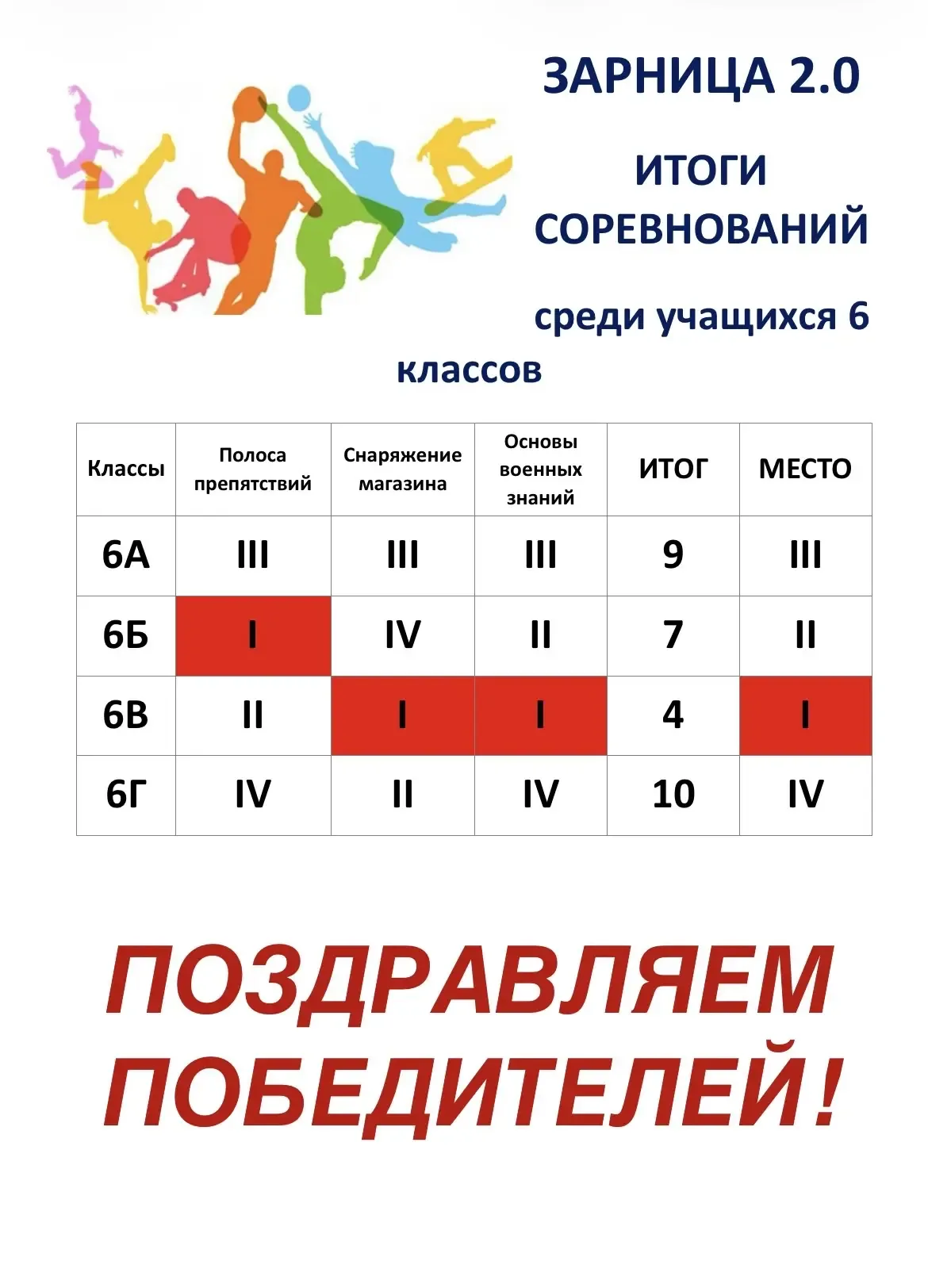 ШКОЛЬНАЯ ЗАРНИЦА 📣 В преддверии Дня Победы в ГБОУ СОШ №138 среди 5-7 классов состоялись соревнования
