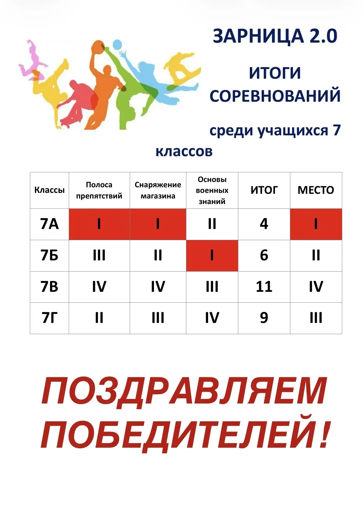 ШКОЛЬНАЯ ЗАРНИЦА 📣 В преддверии Дня Победы в ГБОУ СОШ №138 среди 5-7 классов состоялись соревнования