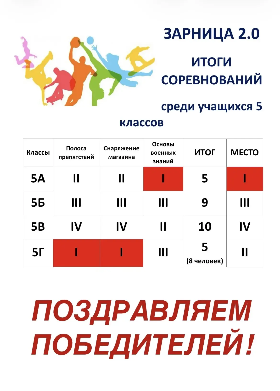 ШКОЛЬНАЯ ЗАРНИЦА 📣 В преддверии Дня Победы в ГБОУ СОШ №138 среди 5-7 классов состоялись соревнования