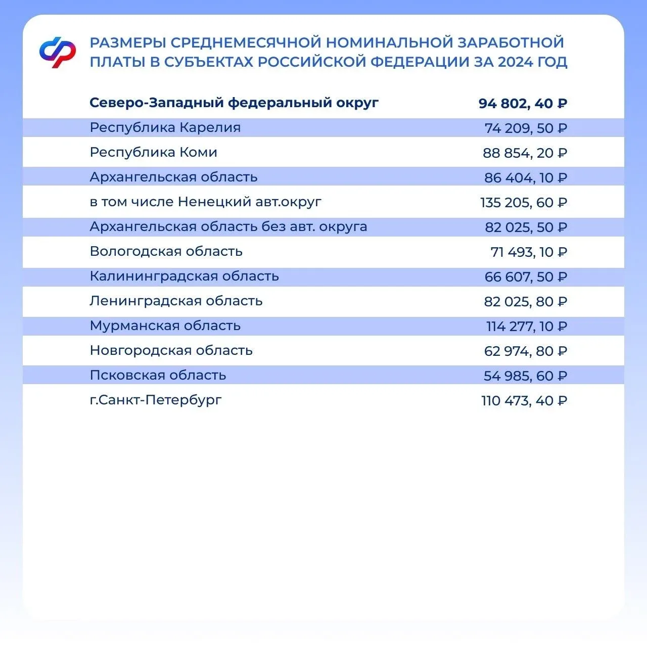 📎 С 1 марта 2026 года изменился порядок учета алиментов при назначении единого пособия.   Изменения 