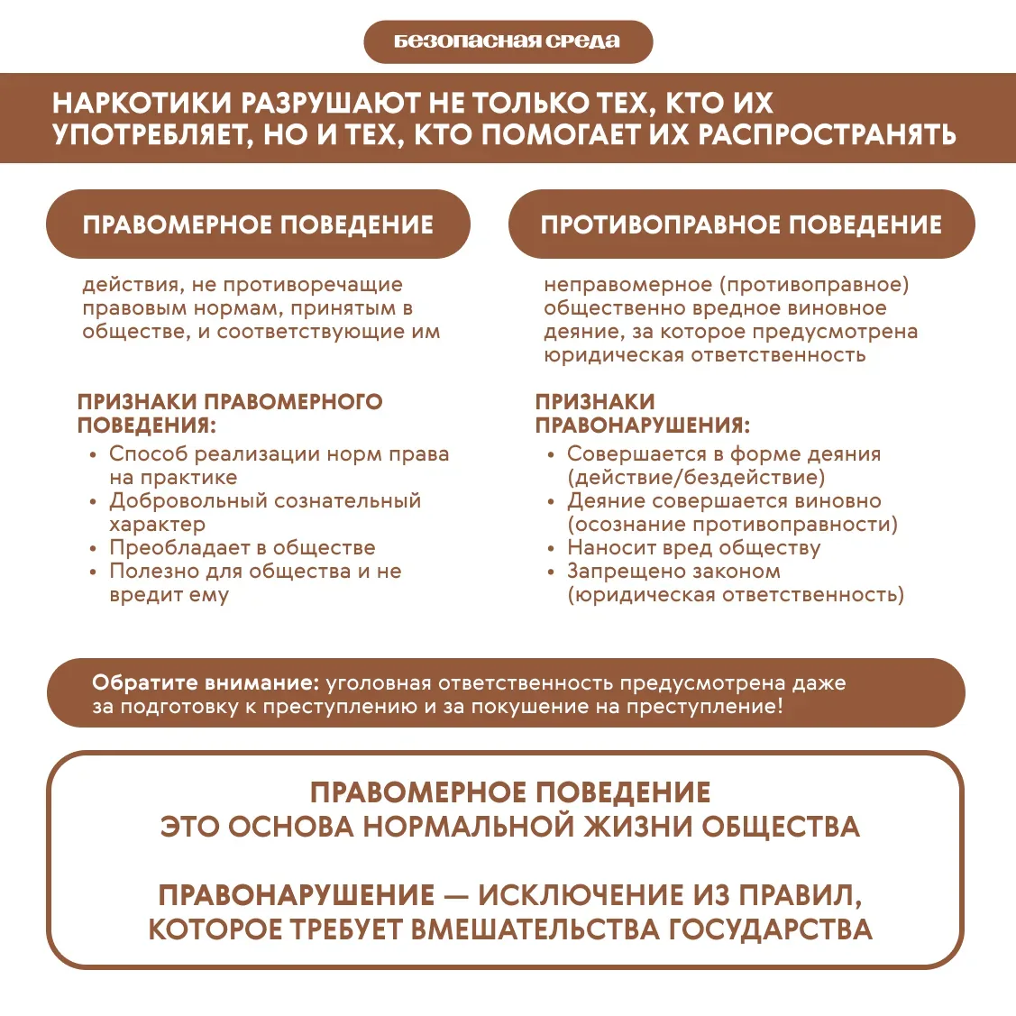 Безопасная среда  Правомерное и неправомерное поведение: где проходит граница ⚖️ Какие действия разр