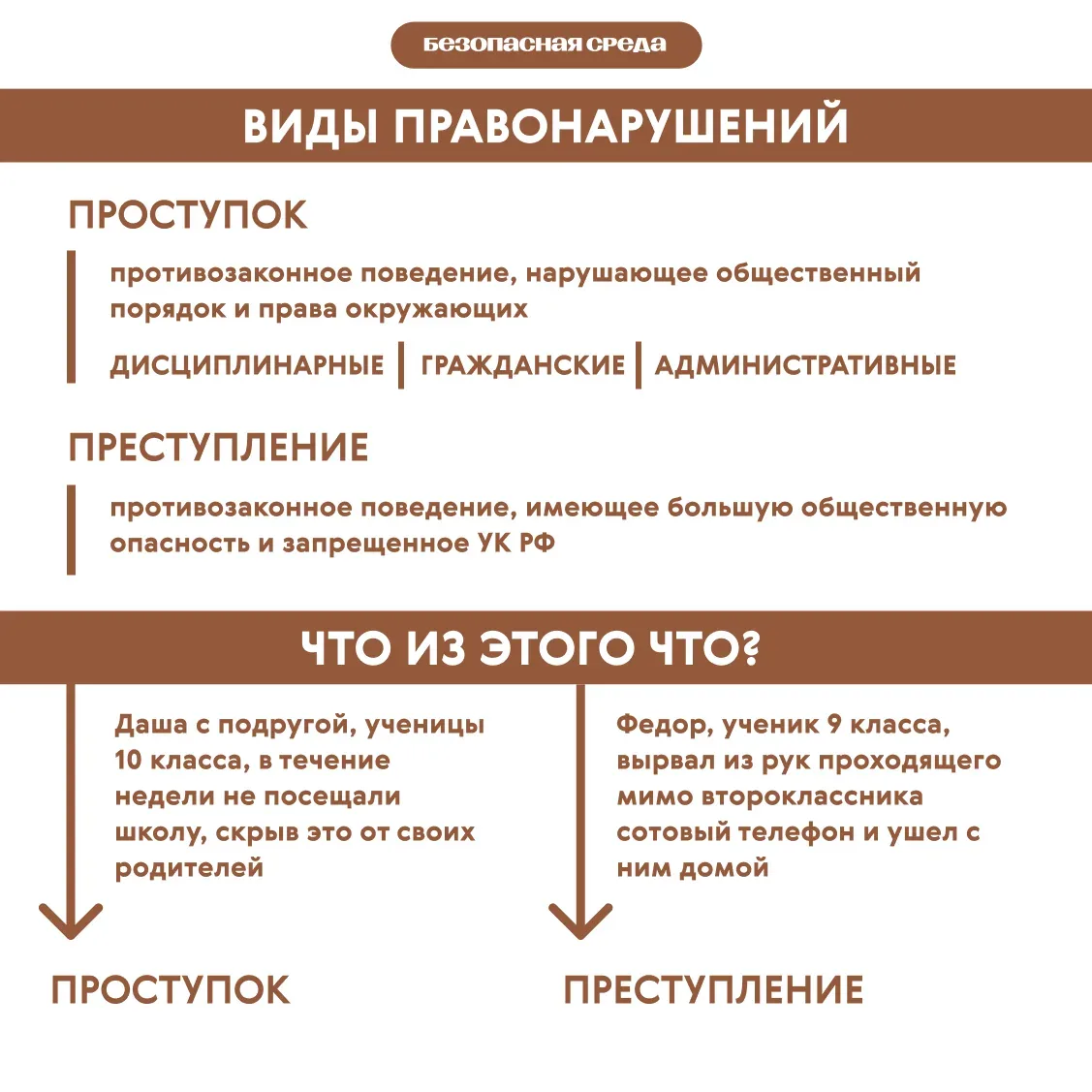 Безопасная среда  Правомерное и неправомерное поведение: где проходит граница ⚖️ Какие действия разр