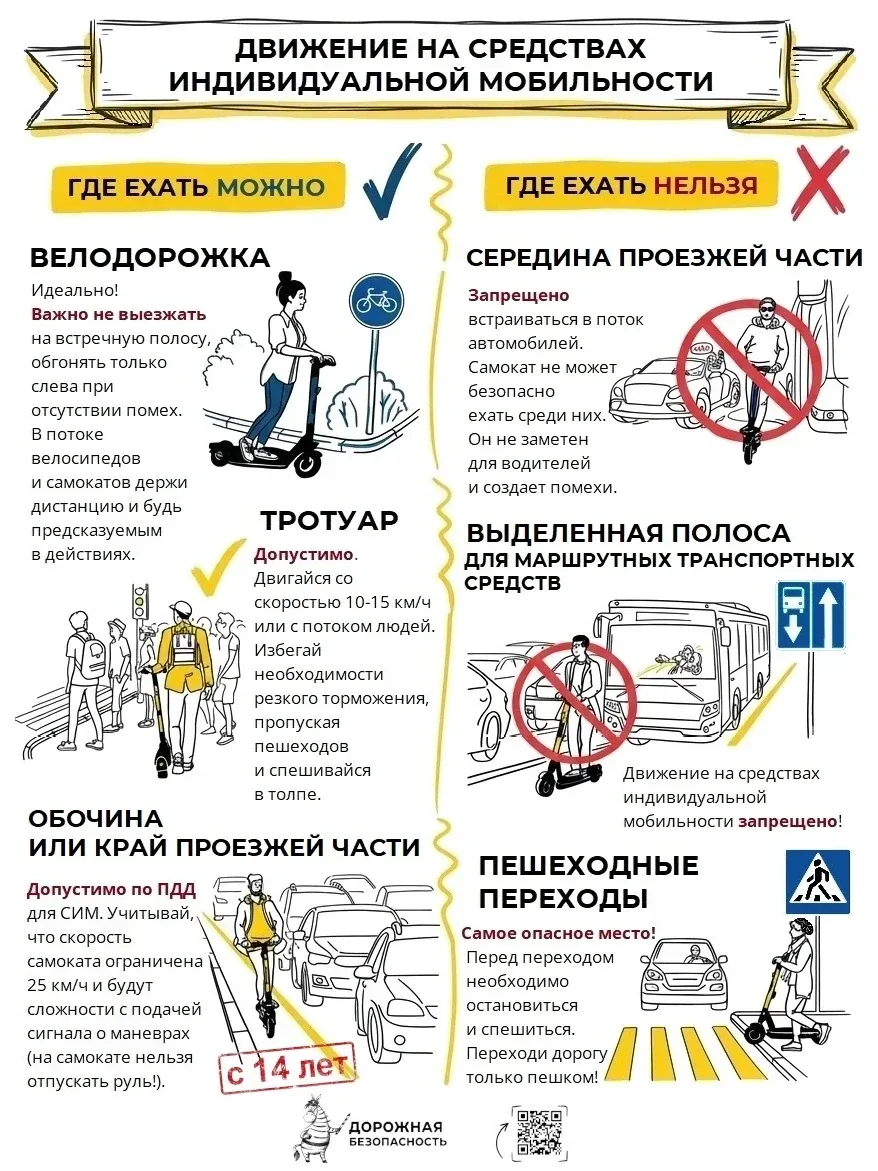 На СИМ - безопасно колесим!  Главные правила, которые спасают жизнь и здоровье: 🛑 Защита - наше всё.