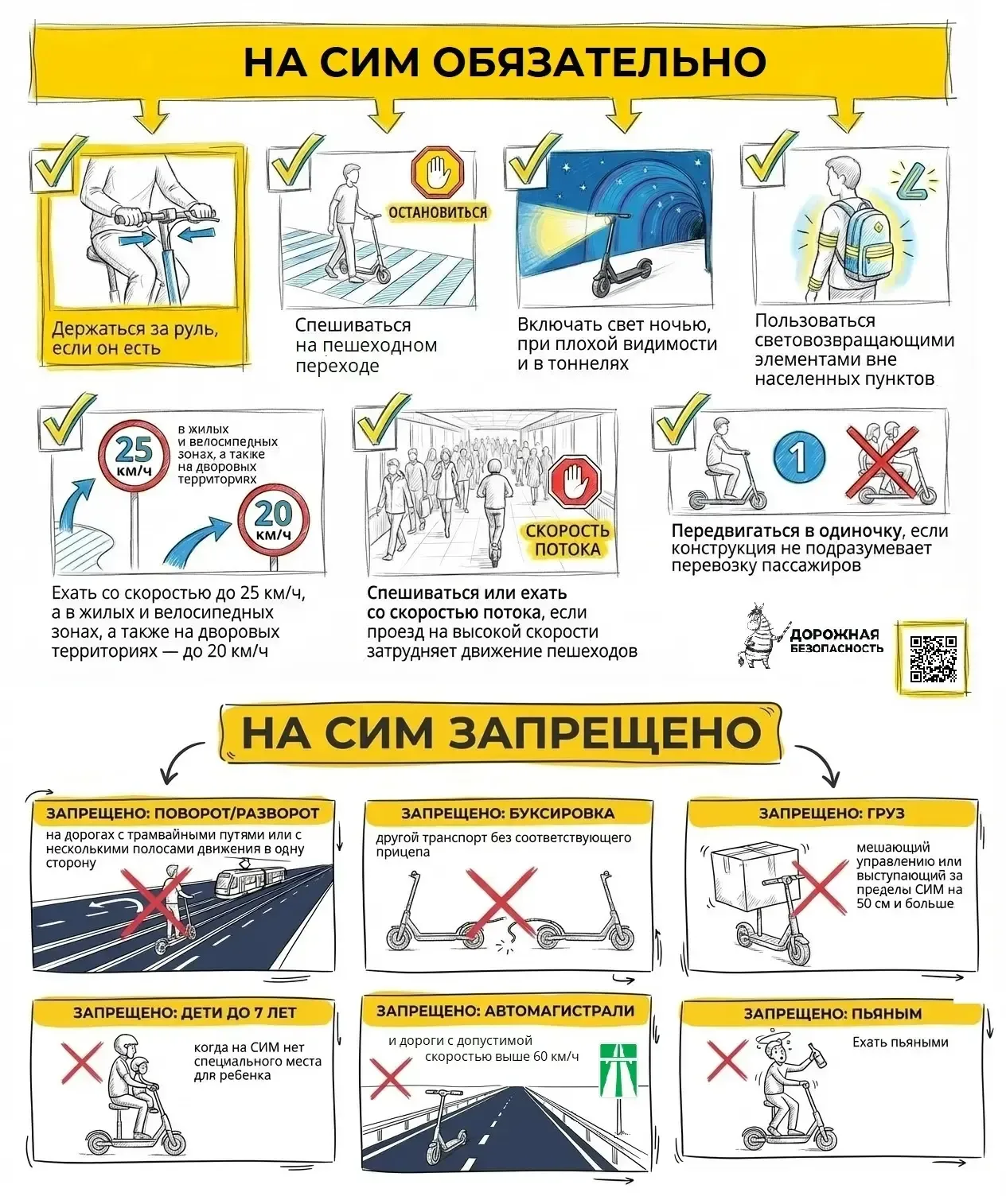 На СИМ - безопасно колесим!  Главные правила, которые спасают жизнь и здоровье: 🛑 Защита - наше всё.