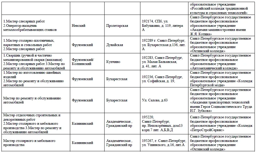 Уважаемые родители! 20 мая в 18:00 состоится День открытых дверей в колледжах и техникумах Санкт-Пет