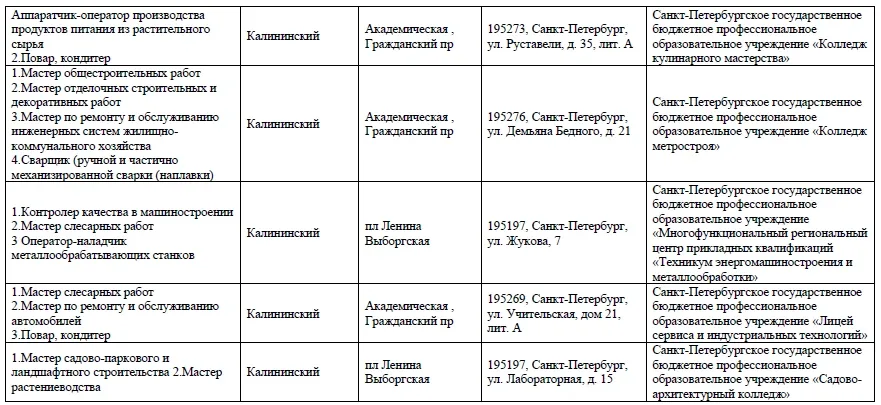 Уважаемые родители! 20 мая в 18:00 состоится День открытых дверей в колледжах и техникумах Санкт-Пет