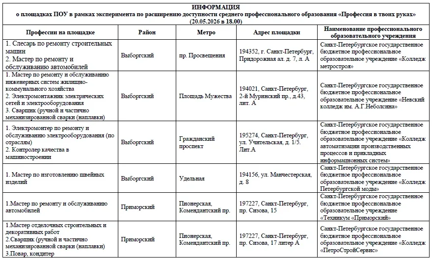 Уважаемые родители! 20 мая в 18:00 состоится День открытых дверей в колледжах и техникумах Санкт-Пет