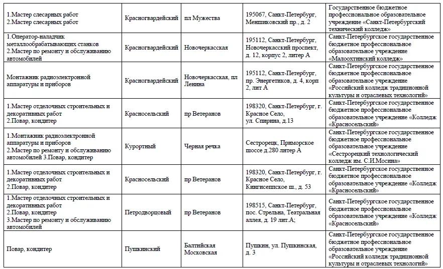 Уважаемые родители! 20 мая в 18:00 состоится День открытых дверей в колледжах и техникумах Санкт-Пет