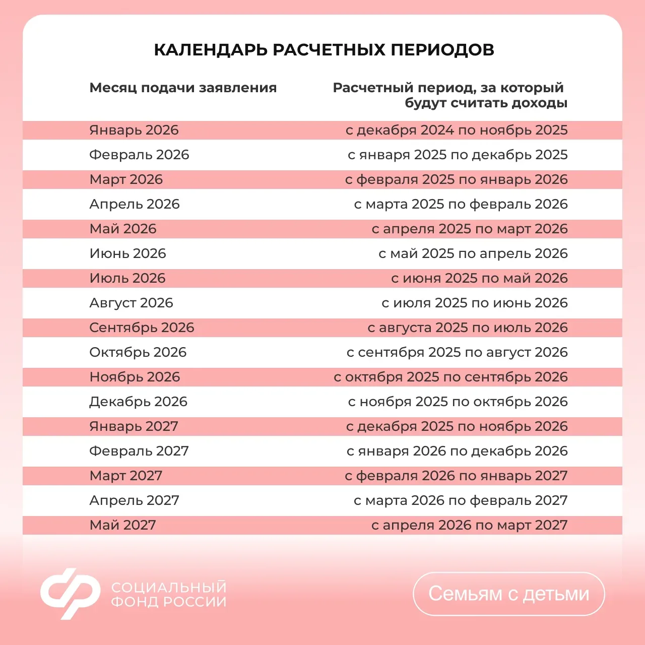 🗓 За какой период учитывают доходы при назначении единого пособия и выплаты из маткапитала ⠀ При наз