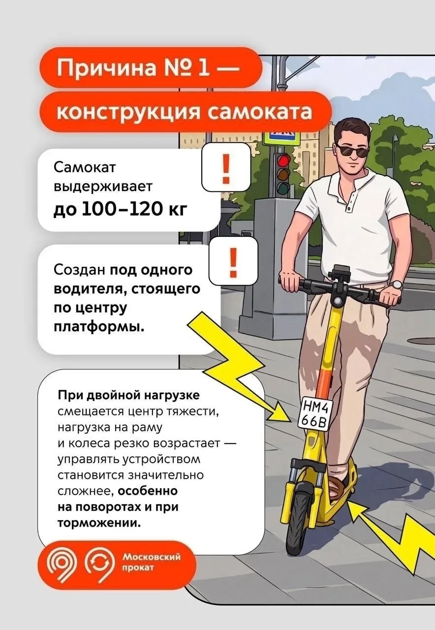 ❗️ Один самокат - один человек. Почему это правило принципиально важно для безопасности?    ⚡❗⚡Поезд