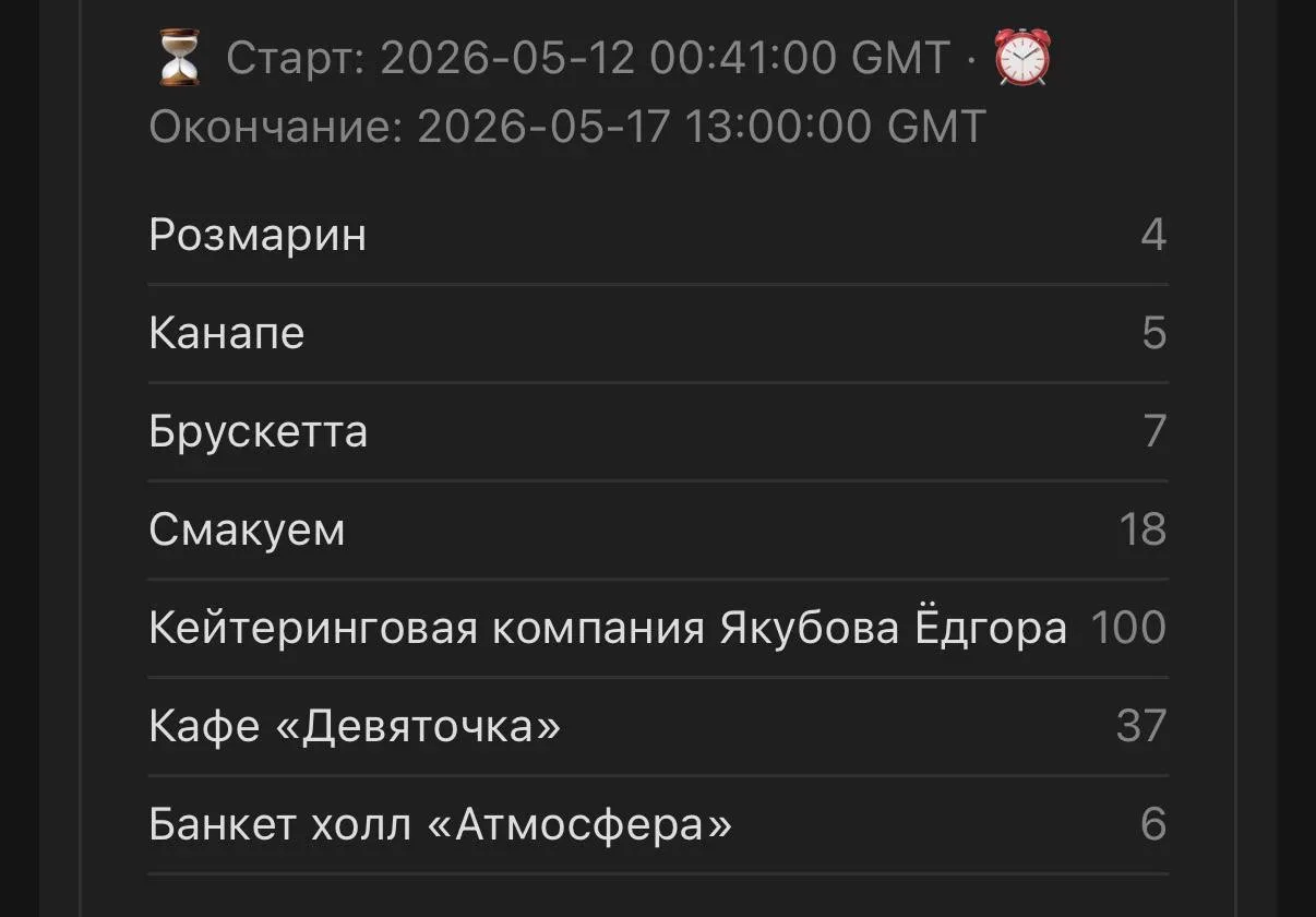 Важная информация о голосовании по кейтерингу! (Спойлер: всё работает, просто по-другому)  Друзья, с
