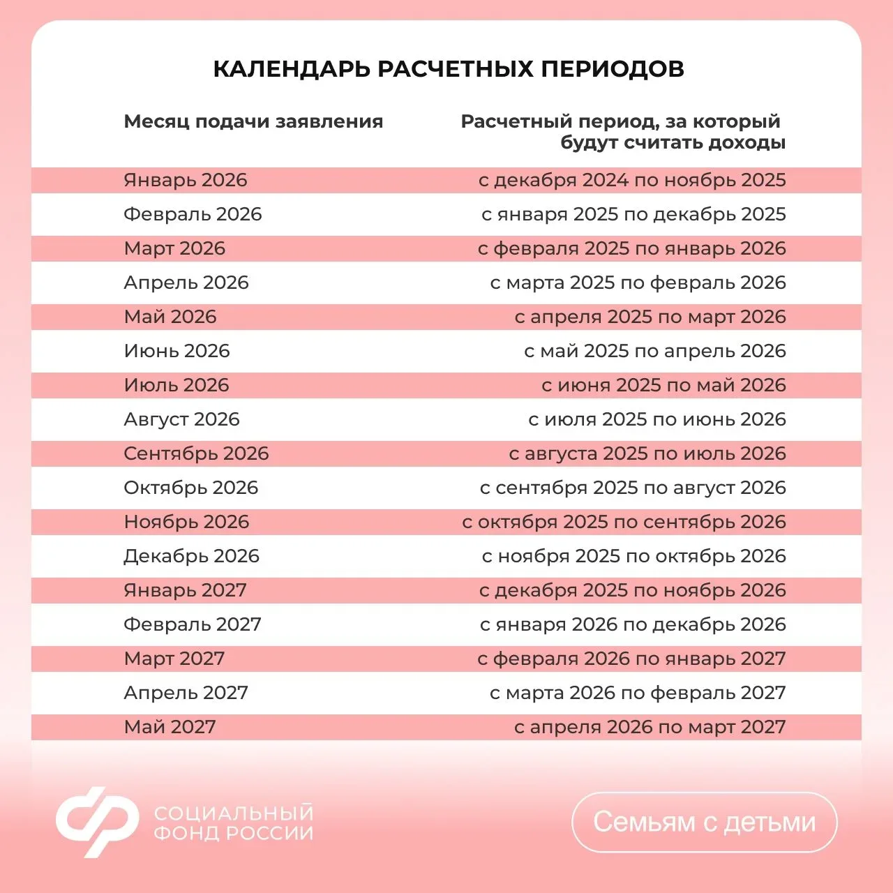 🗓 За какой период учитывают доходы при назначении единого пособия и выплаты из маткапитала  При назн