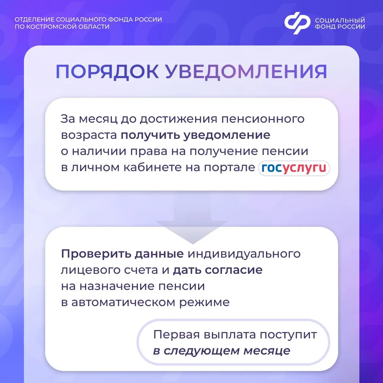 ✅ 700 костромичей с начала года оформили пенсию в автоматическом режиме на портале Госуслуг.  Об усл