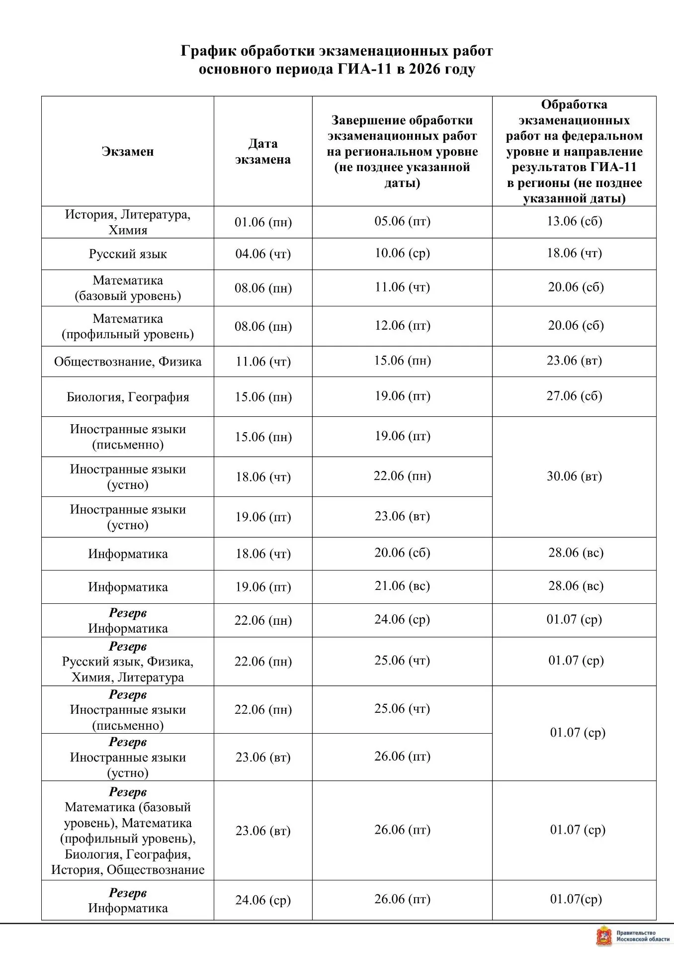 🎓Выпускники 2026 года и их родители, внимание!  Скоро стартует основной период ГИА‑11, и одним из са