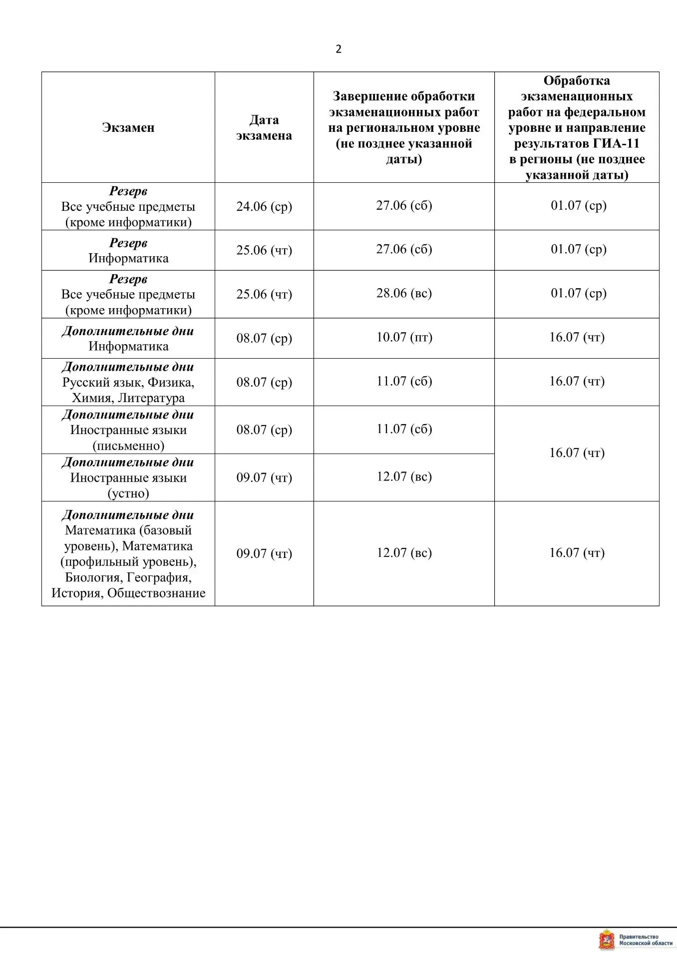 🎓Выпускники 2026 года и их родители, внимание!  Скоро стартует основной период ГИА‑11, и одним из са