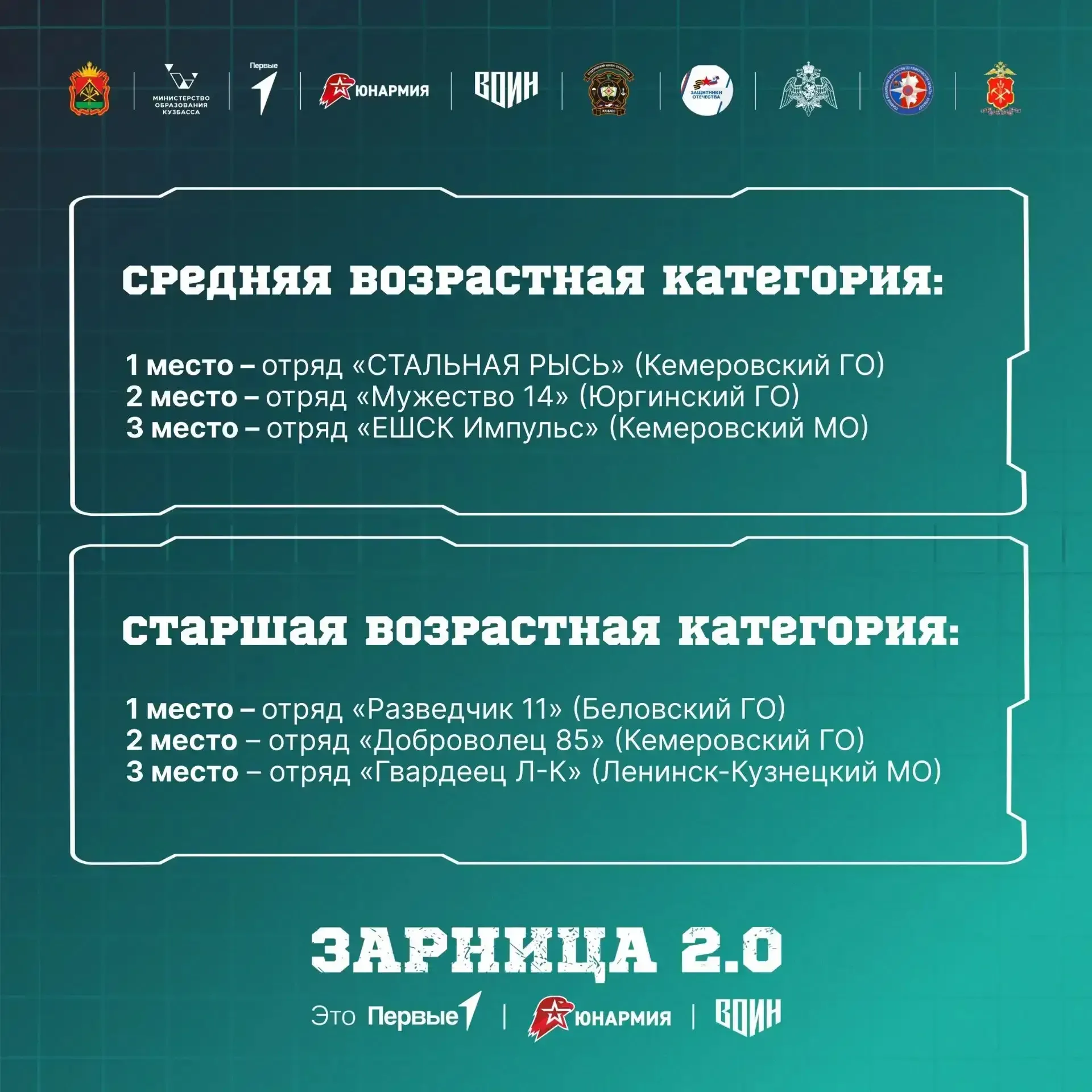 Наша команда «Импульс» с азартом и отвагой прошла зональный этап военно‑патриотической игры «Зарница