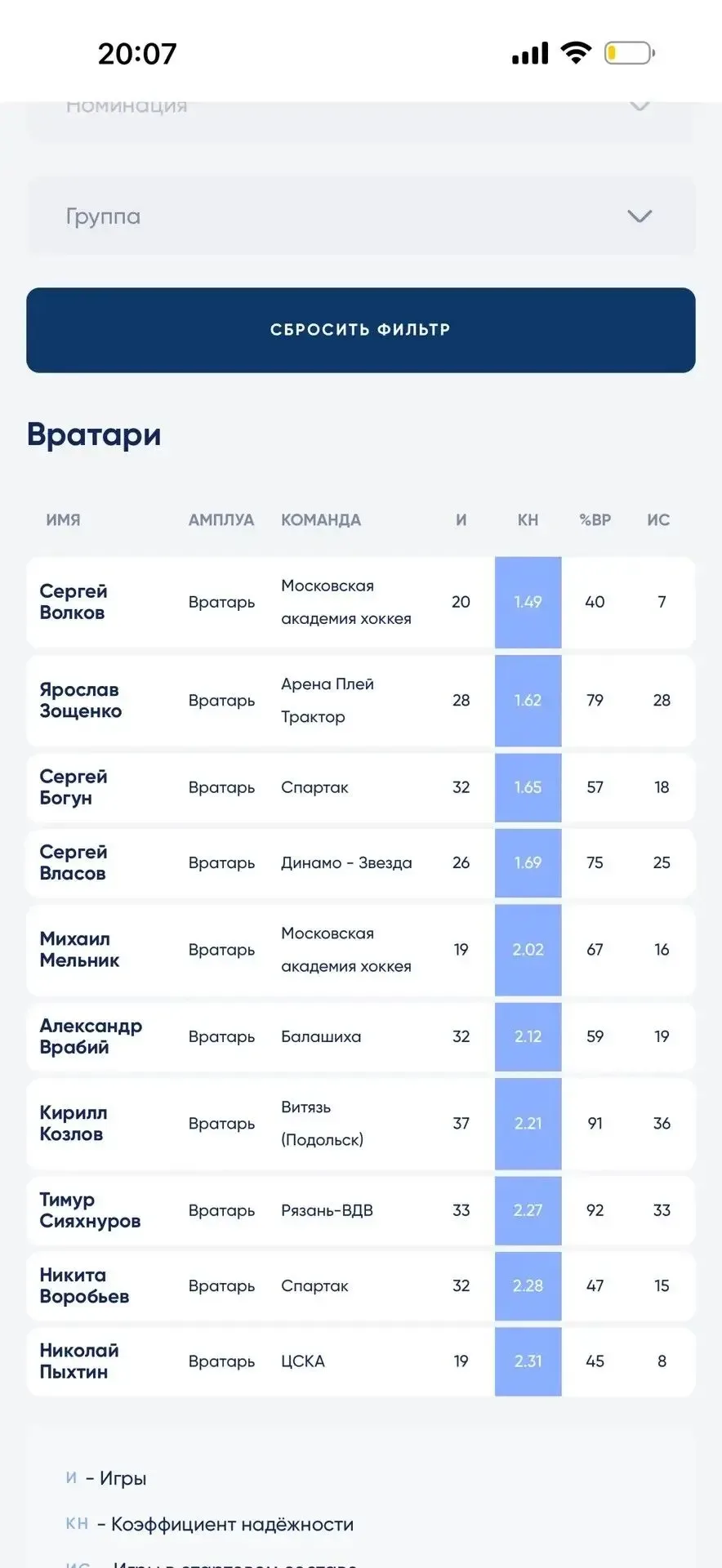 12.05.2026г. В ЛДС «Центральный» прошёл выпускной сборных команд МАХ ( Московская академия хоккея) 🎊