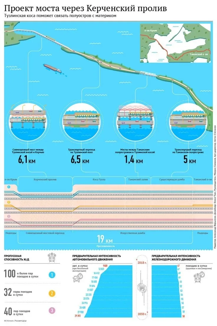 🌉 Крымский мост: урок гордости и инженерного искусства  ✅15 мая 2018 года — день, когда Россия откры