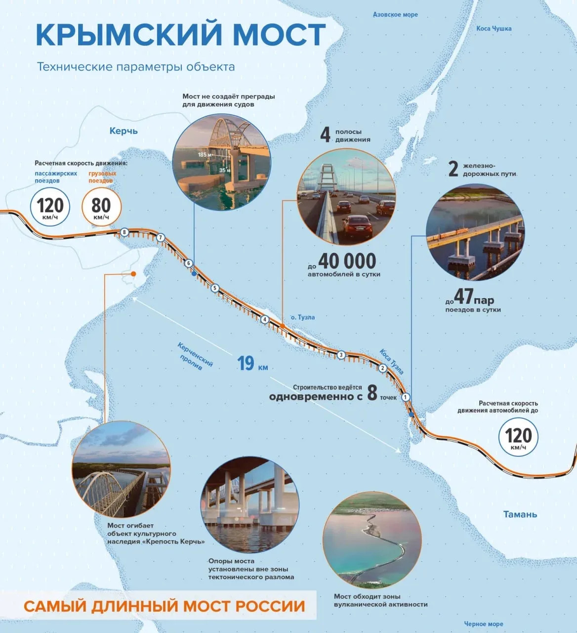 🌉 Крымский мост: урок гордости и инженерного искусства  ✅15 мая 2018 года — день, когда Россия откры