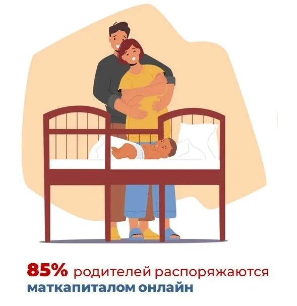 ✅ Большинство родителей распоряжается материнским капиталом от Соцфонда онлайн   ❤️🐥  Материнский ка