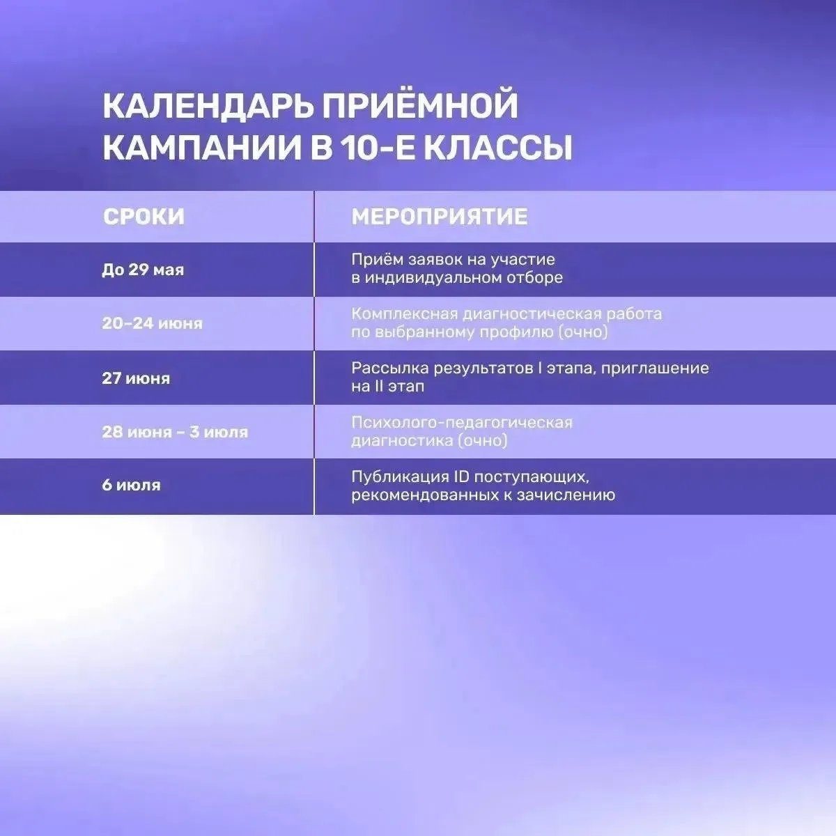 Кузбасские школьники могут поступить в Президентский Лицей «Сириус»  Стартовал приём заявок в 5-е, 7