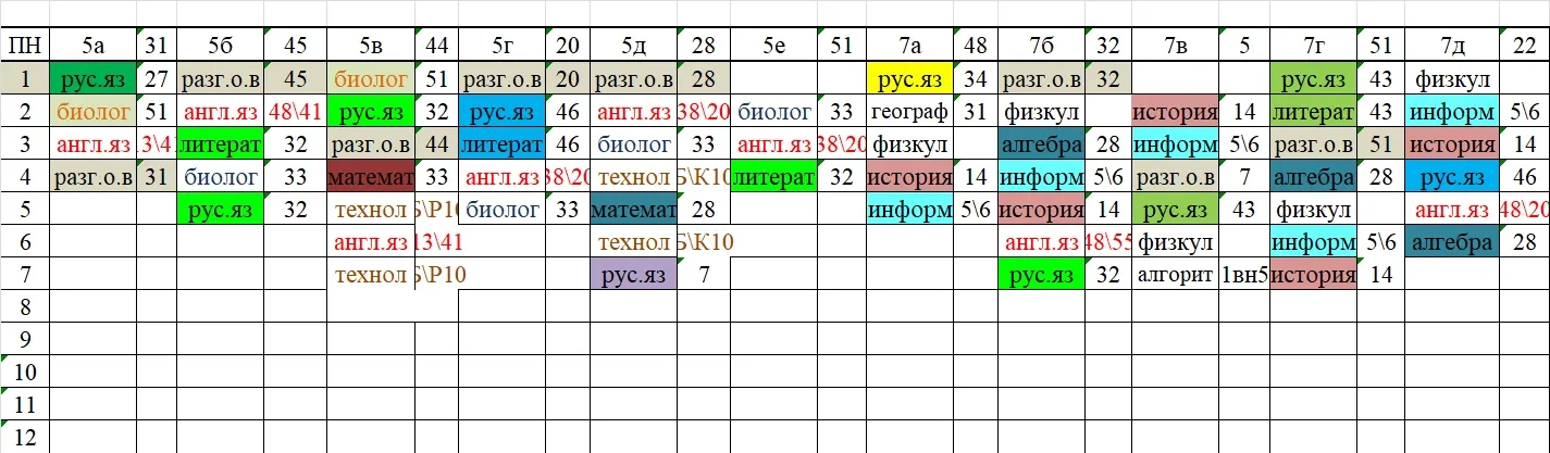 Изменения в 5а и 7
