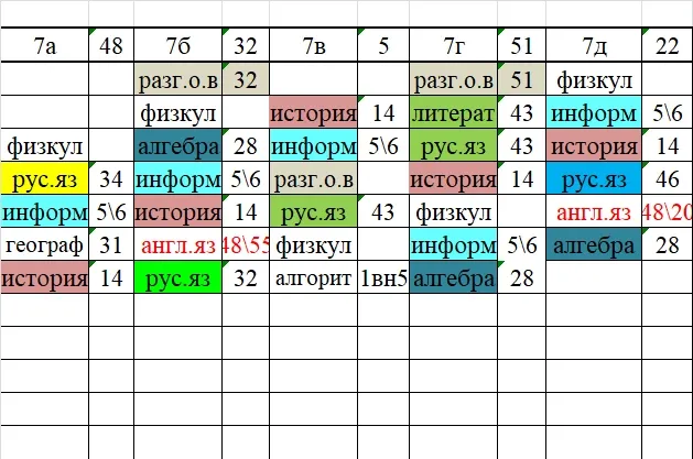 Изменения