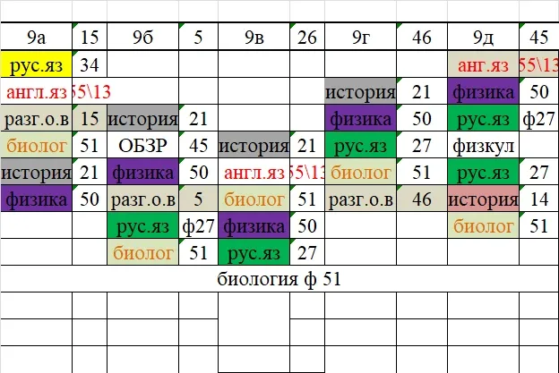 Изменения