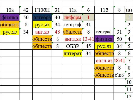 Изменения