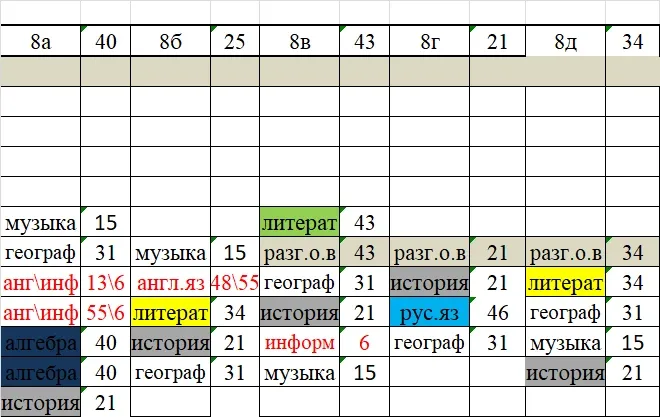 Изменения