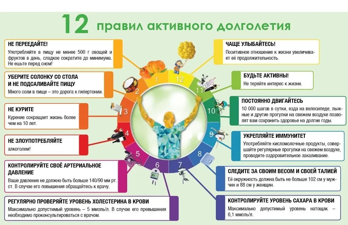 #Здоровье  Долголетие начинается сейчас — в 14, 16, 18 лет 🌱   Что закладывает фундамент для здорово