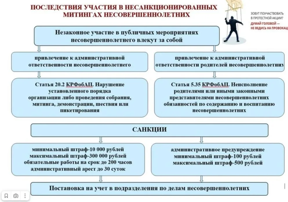 Памятка для родителей Об участии несовершеннолетних в несанкционированных мероприятиях Уважаемые род