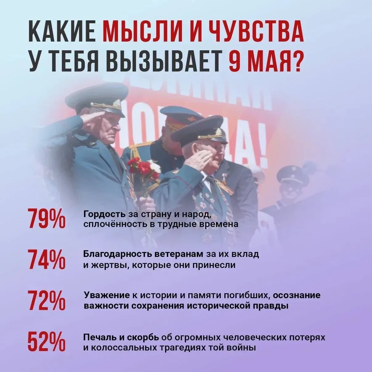 ⚡️История, которая продолжается в каждом из нас   В 1945 году 9 мая завершилась Великая Отечественна