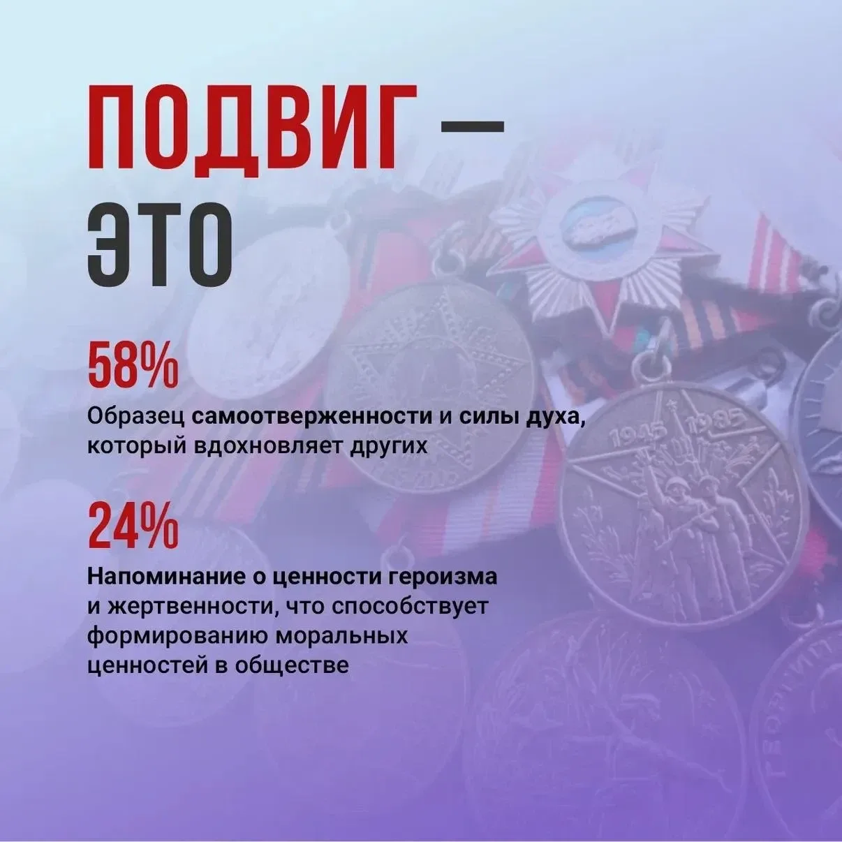⚡️История, которая продолжается в каждом из нас   В 1945 году 9 мая завершилась Великая Отечественна